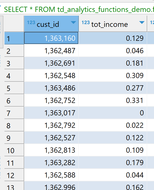 Total Income Scaled