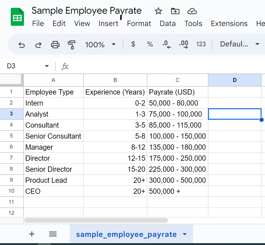 Sample Employees Payrate Google Sheets